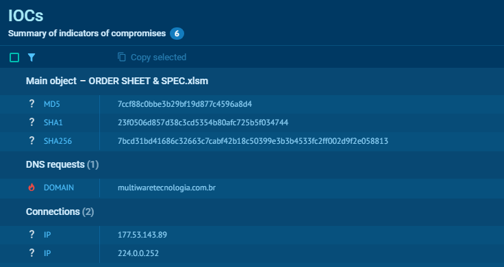 AnyRun IOC
